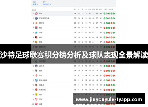 沙特足球联赛积分榜分析及球队表现全景解读