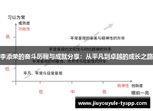 李添荣的奋斗历程与成就分享：从平凡到卓越的成长之路